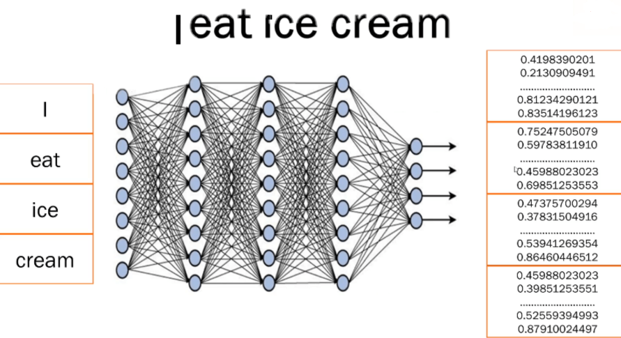 Real Embeddings