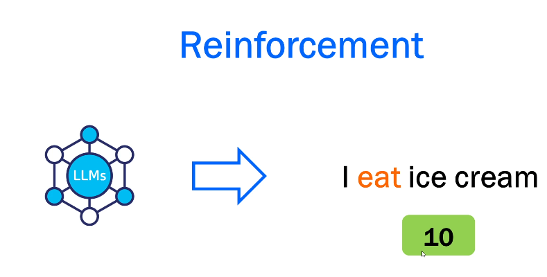 Reinforcemet Training 2