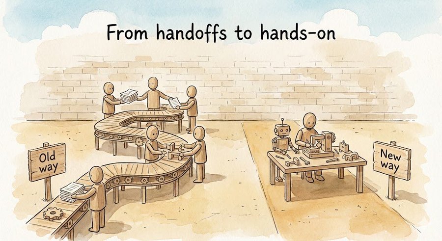 Agentic AI in Products: From Reactive Chatbots to Autonomous Agents